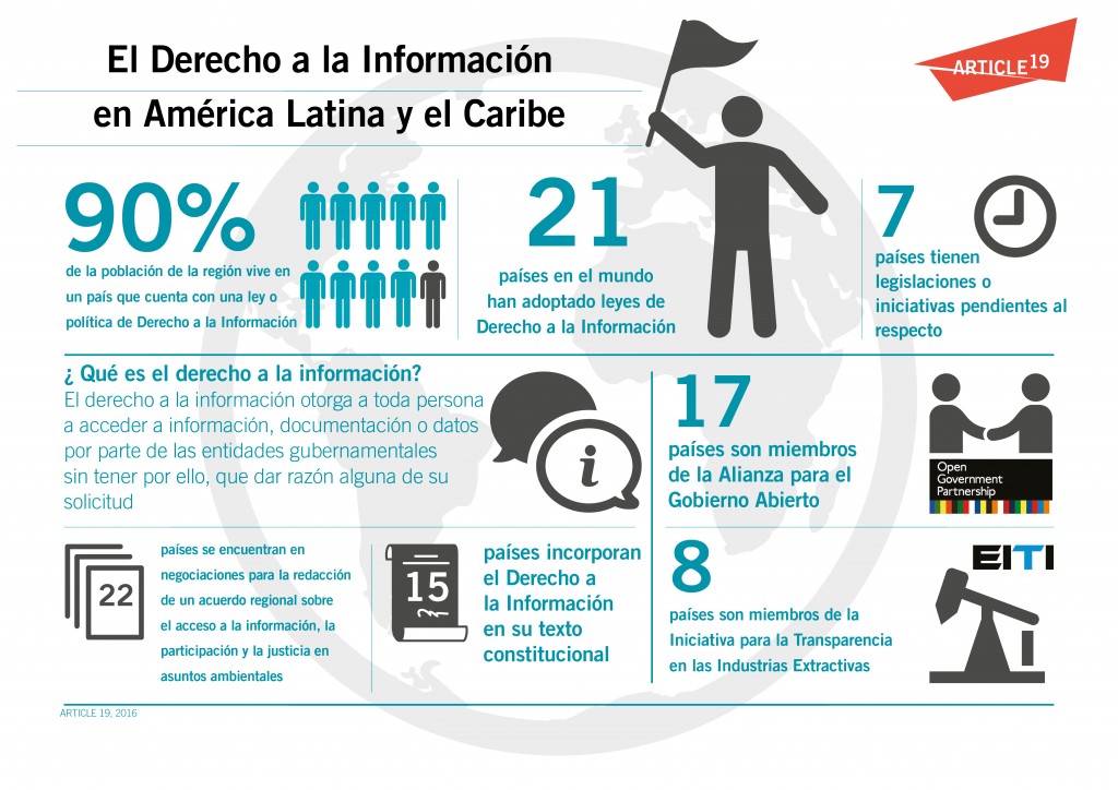 RTI_infographic_-_LAC_Region_ES_Lang